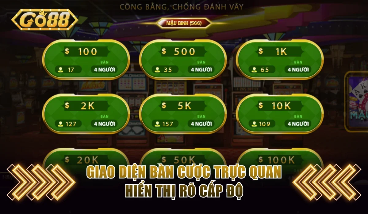 Giao diện bàn cược trực quan hiển thị rõ cấp độ