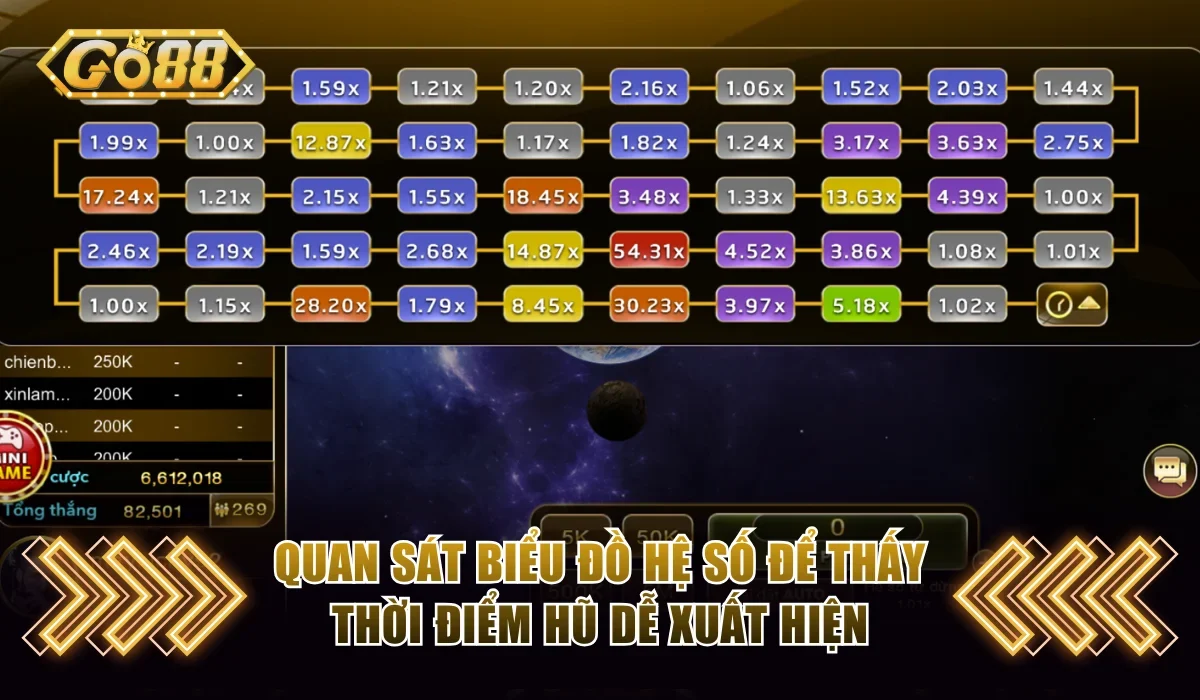 Quan sát biểu đồ hệ số để thấy thời điểm hũ dễ xuất hiện